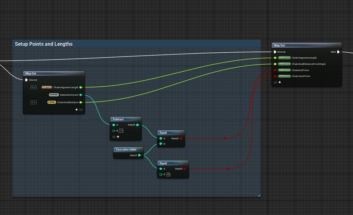 Chain Stack Simulation Niagara Advanced Guide – Chain Simulation with PBD – HeyYo CG
