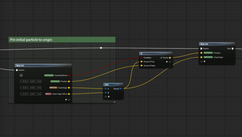 Niagara Advanced Guide – Chain Simulation with PBD – HeyYo CG