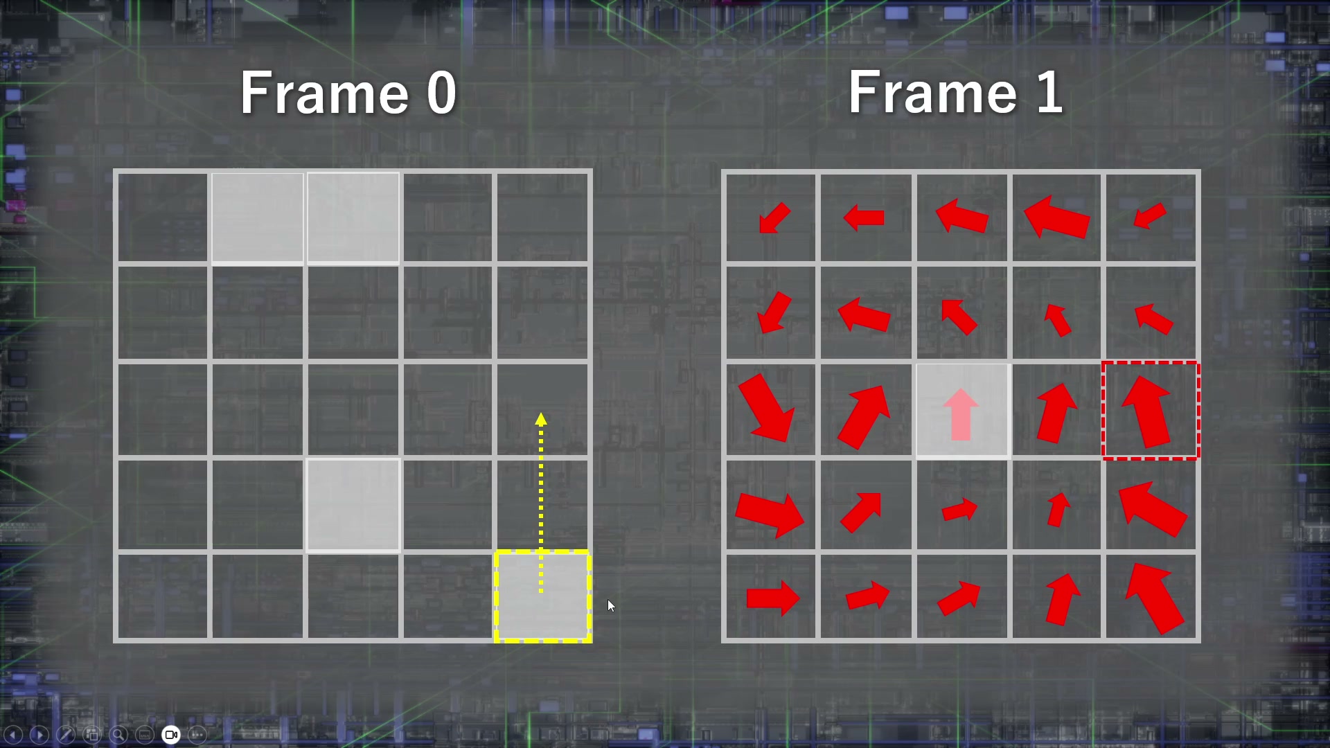 Frame 1の注目マスの速度ベクトルを逆向きにたどり、Frame 0のどのマスから来たかを探す図