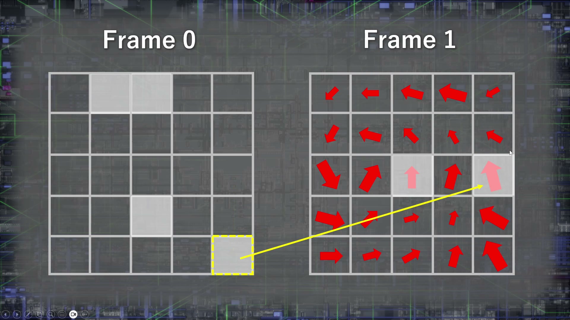Frame 0で見つけた1フレーム前の位置の色を、Frame 1の注目マスに持ってくる図