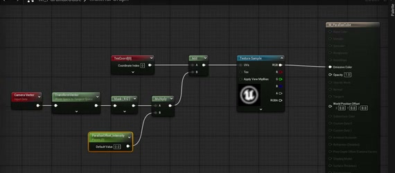 Camera Vector、TransformVector、Mask、Multiplyの結果をAddノードでTexCoordと足し合わせ、Texture SampleのUVに繋いだノード全体図