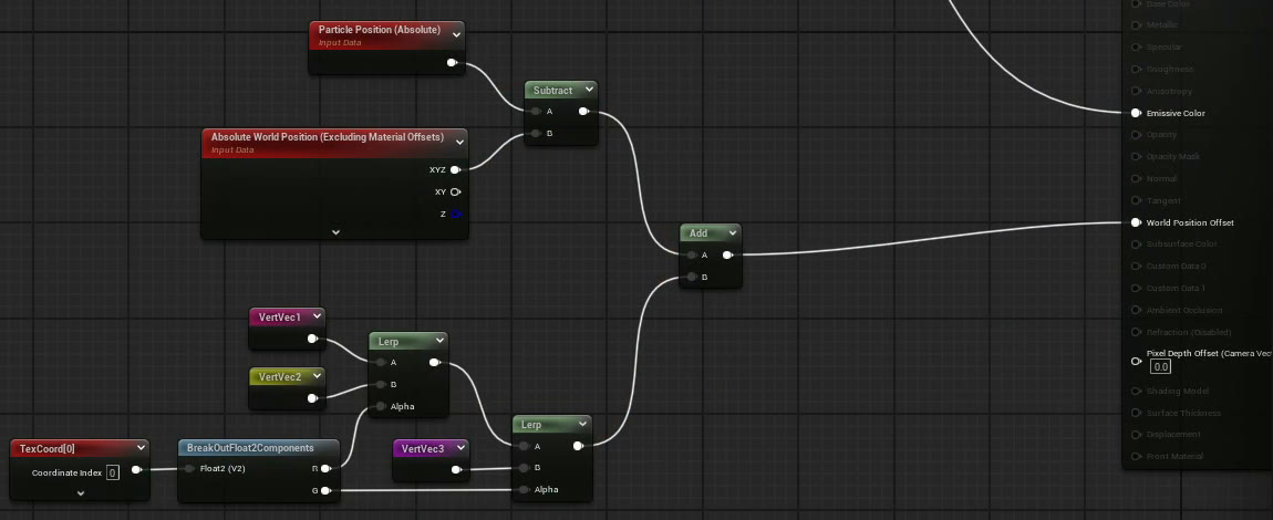 TexCoordをBreakOutFloat2Componentsで分け、VertVec1〜3をLerpで振り分けた結果を、Particle PositionとAbsolute World Positionの差に足してWorld Position Offsetに繋いだノード全体図