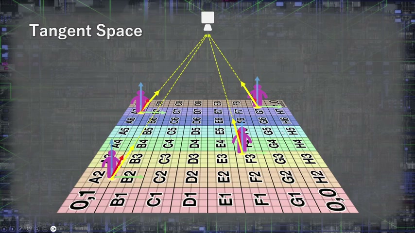 World Spaceでの、カメラから板への各カメラベクトルとその値