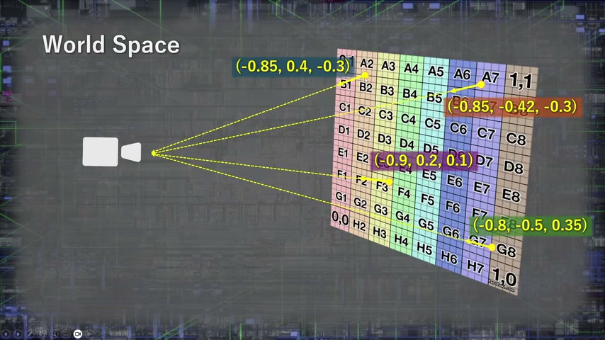 Tangent Spaceでの、同じカメラベクトルを板の表面を基準にした値