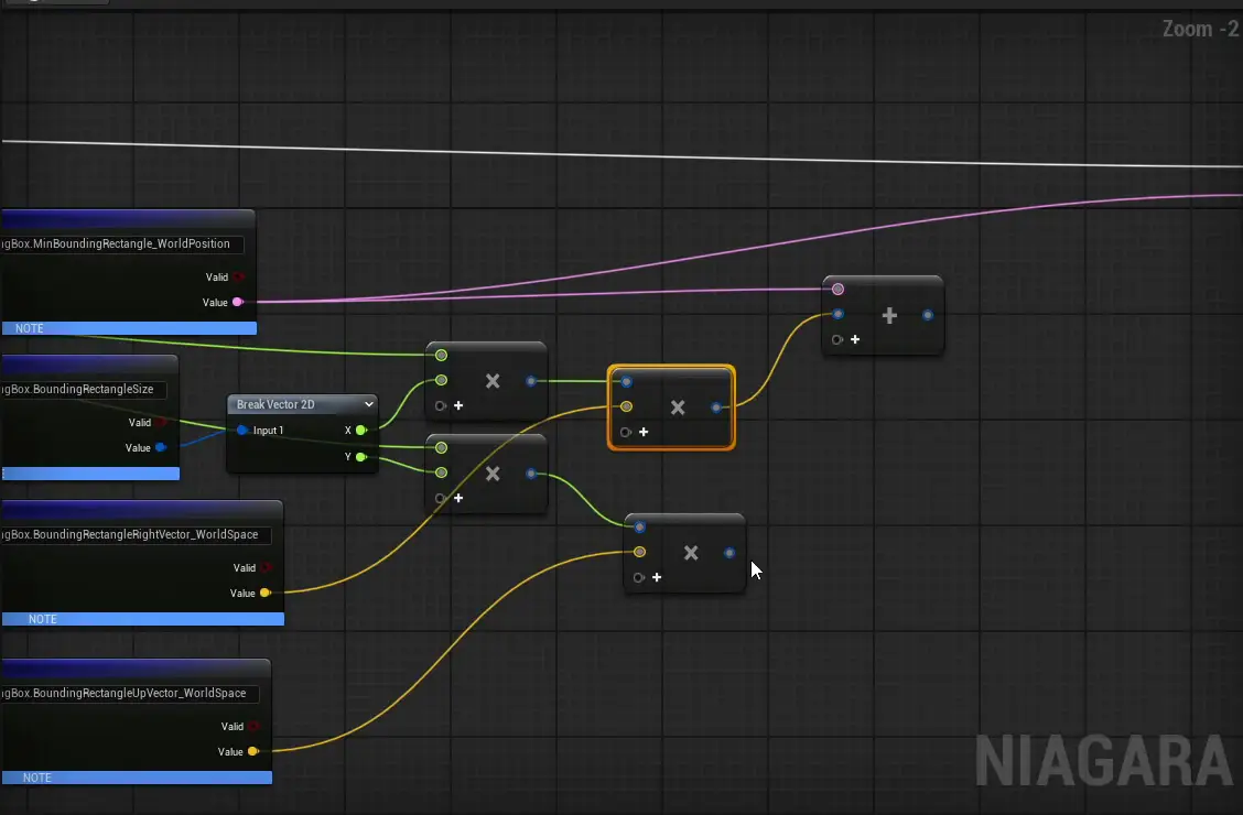 NiagaraのScratch Pad。Screen Boundsの位置・サイズ・方向ベクトルを読み取るノードから、掛け算や足し算のノードへ線がつながっている